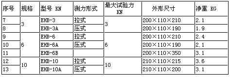 测力环