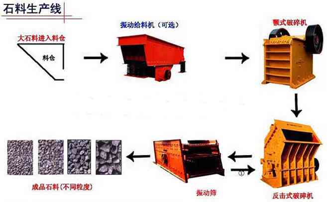 供应：采石场设备