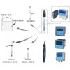 潍坊PH测量系统